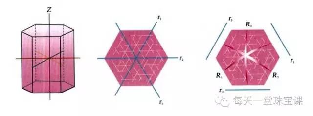 浪漫的星光宝石,实现每个女人的公主梦,不败家,能升值!