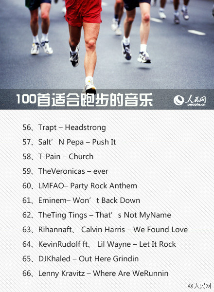 跑步听歌曲100首,跑步必听超燃歌曲100首