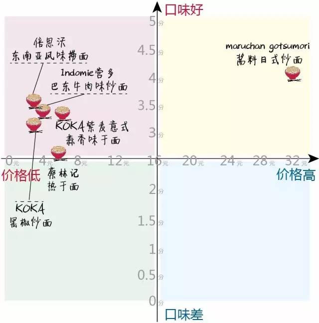 泡面和螺蛳粉怎么选比较好,螺蛳粉pk泡面
