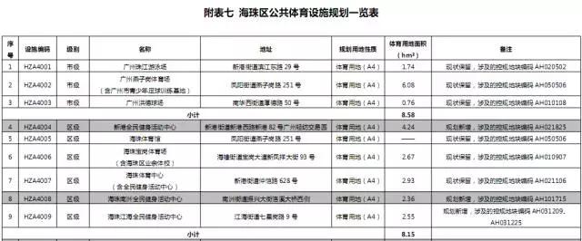 广州恒大体育场新球场,广州恒大新足球场最新建设