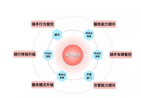 外卖电动车电子牌照怎么办理,云创车牌识别系统