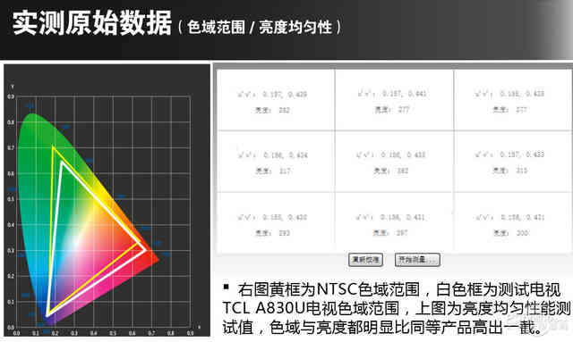 tcld55a730u电视,tcld55a9c曲面电视好吗