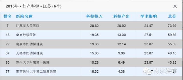 江苏省中医院最牛的科室,全国最牛的乡镇卫生院