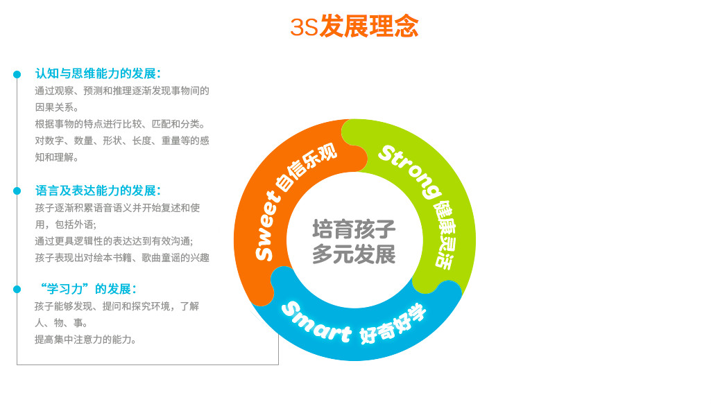 金宝贝会员专访,金宝贝在中国的发展
