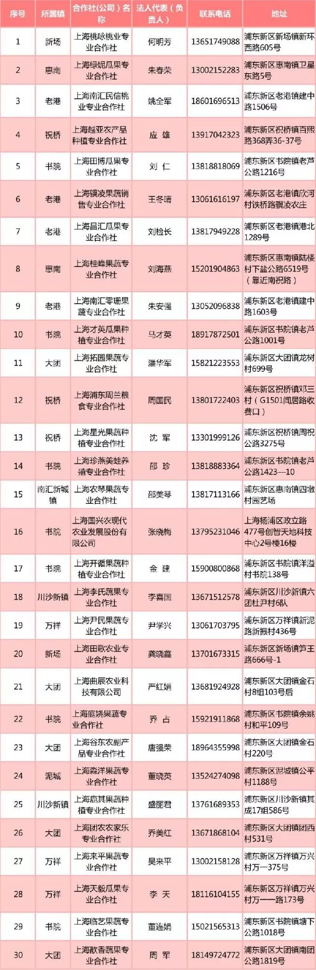 全国各地水果上市地区一览表,现在大量上市的瓜果