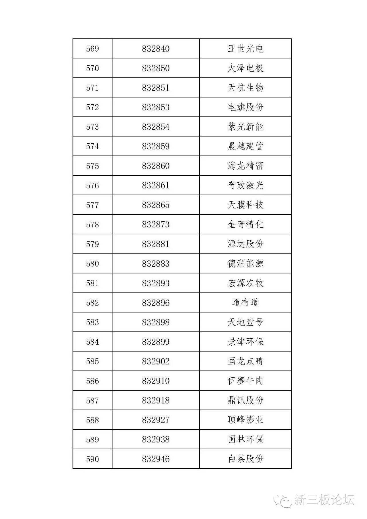 新三板精选层名单,新三板分层最新标准