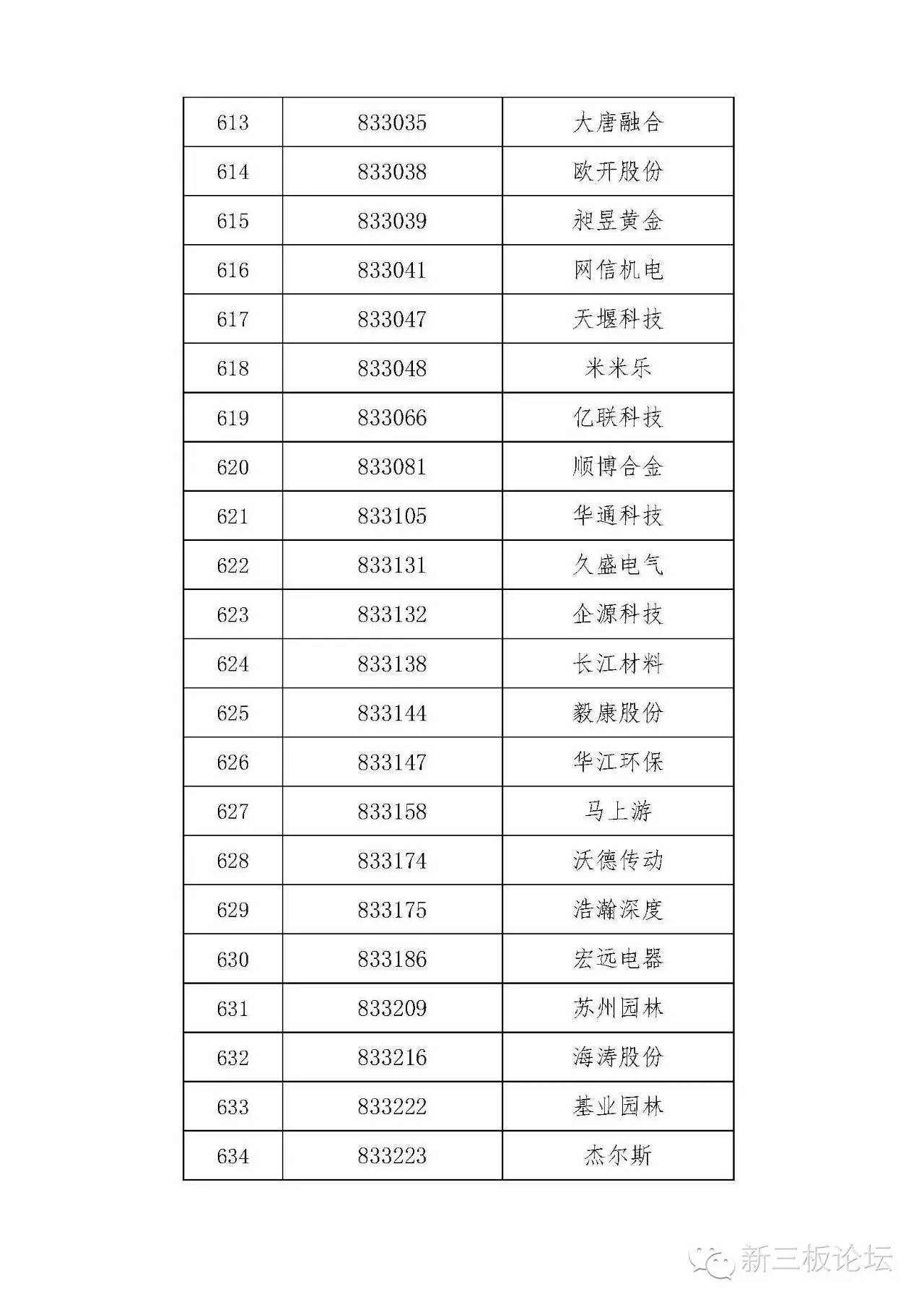 新三板精选层名单,新三板分层最新标准