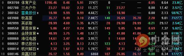 世界杯与a股大盘走势,今天世界杯大盘走势行情最新