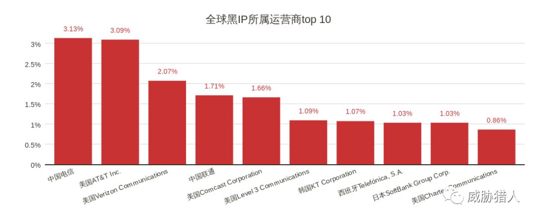 网络黑产报告,上半年互联网黑产研究报告