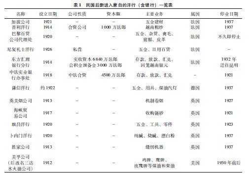 南方丝绸之路上的陌生人——清末民初在云南游历和工作的外国人述略