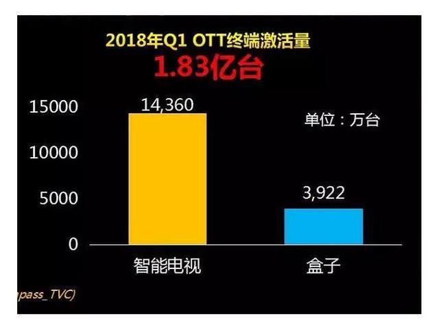 网络机顶盒不能看世界杯直播,球迷关注世界杯