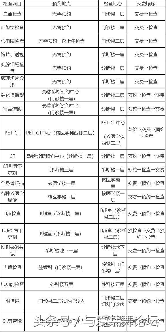 与癌共舞2019,中国癌症肿瘤诊疗指南