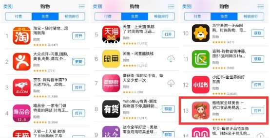 不得了!上线10个月海淘食品APP格格家跃居垂直电商第一