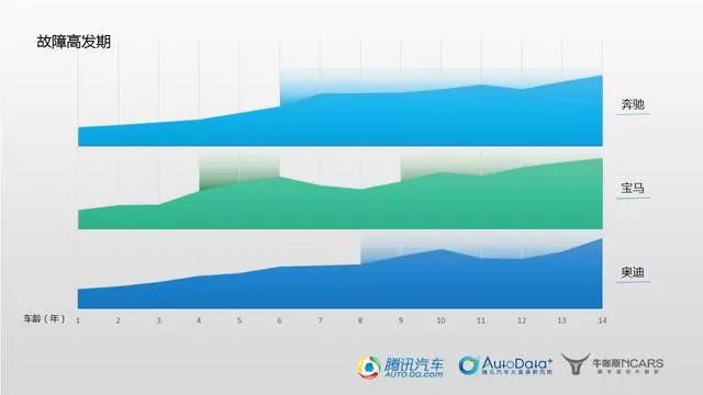 *口车进**真的比合资车靠谱吗?维修数据告诉你还真不一定|提示