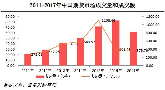 a股上市的三家期货公司,哪些期货将在a股上市
