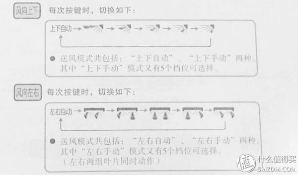 松下空调ye9kk1评测,松下空调xe9kk1拆机评测