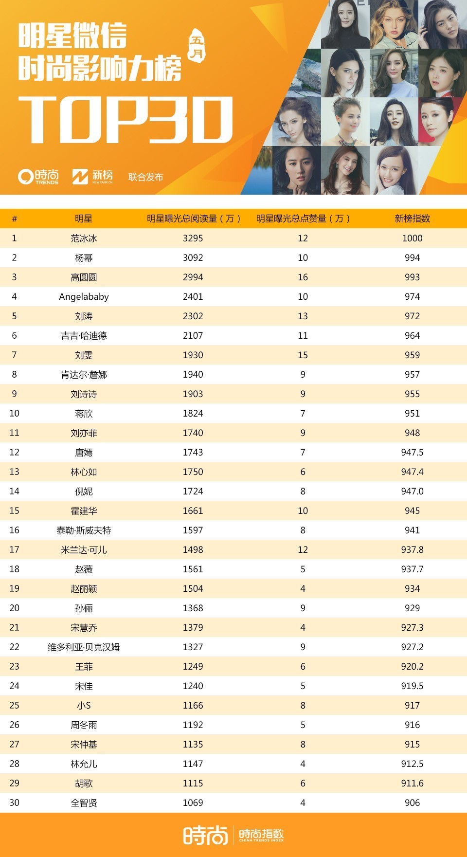 chanel奢侈品第一,chanel大牌
