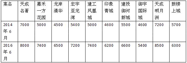 沧州西部最便宜的房价,沧州西边房价