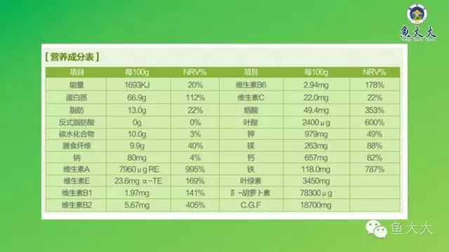 如何区分螺旋藻片和小球藻片,螺旋藻与小球藻营养价值区别