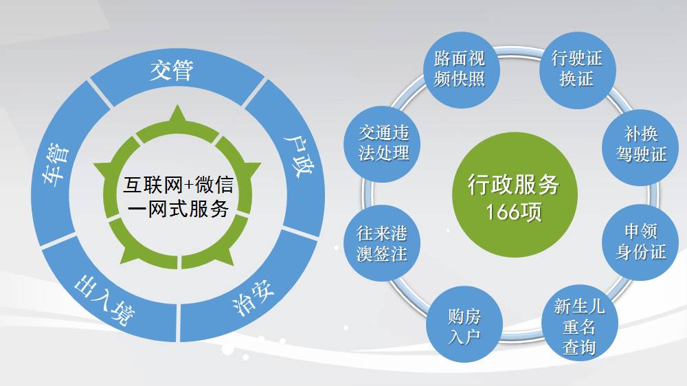 佛山一网通办平台官网,公安政务服务一网通办