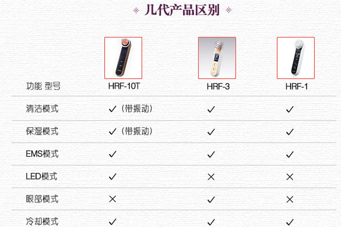 聊一聊整形的那些事,聊美容仪器