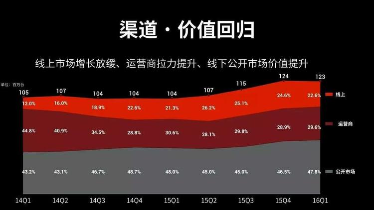 2018年乐视发布几款手机,乐视共发布几款手机