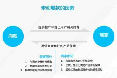 淘宝客推爆款的逻辑和步骤,淘宝客推广打造爆款