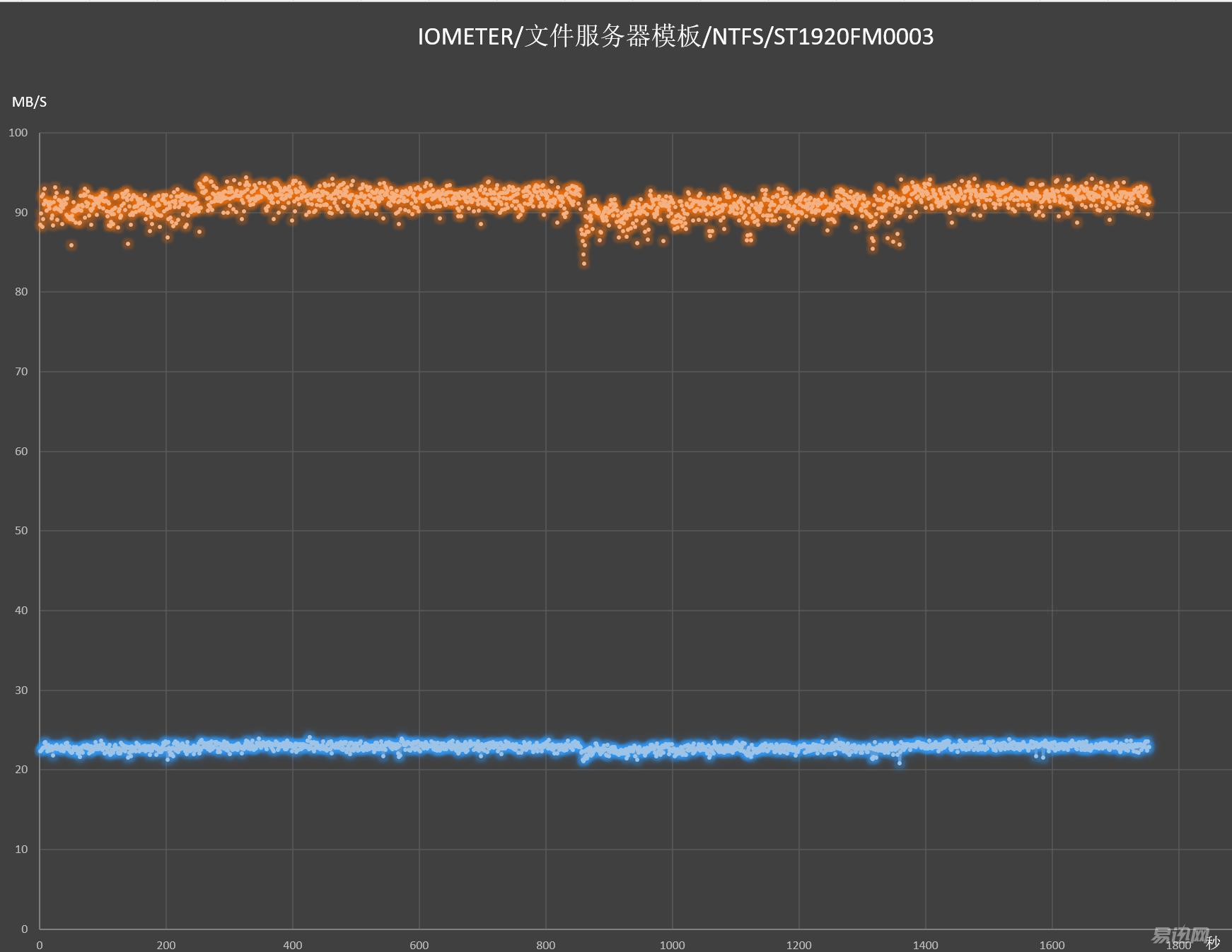 希捷的ssd怎么那么便宜,希捷固态硬盘好吗值得买吗