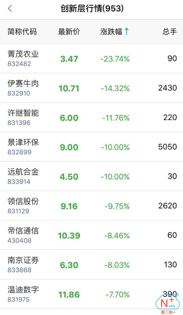 新三板精选层的66家企业,新三板创新层股票一览表