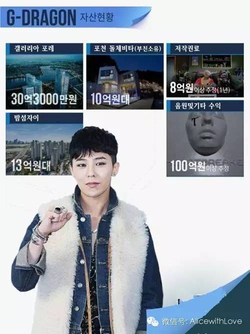 GD你这个有颜有钱有才华的心机boy,快来娶我吧