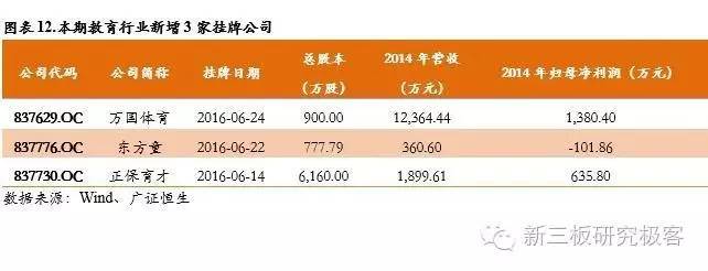 新三板教育双周报阳光学院一期将挂牌，成首单双SPV教育类ABS