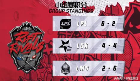 lpl全球总决赛2020虎牙直播,lpl全球总决赛直播虎牙