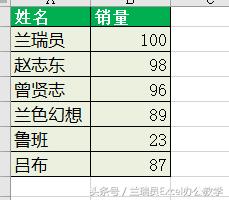 如何快速提升excel水平,如何通过练习快速掌握excel技巧