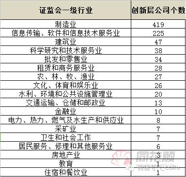 新三板创新层最有希望上市的股票,新三板精选层32只新股分析