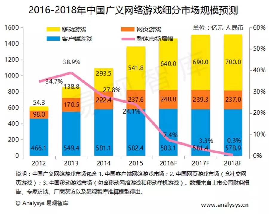 年度游戏盘点,年度游戏预测