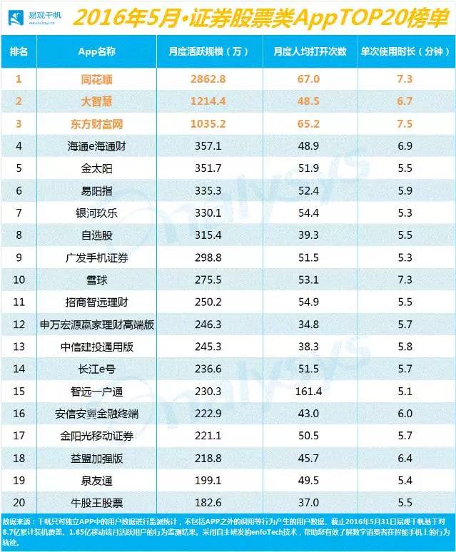 十大券商app哪个好用,十大最优秀券商app