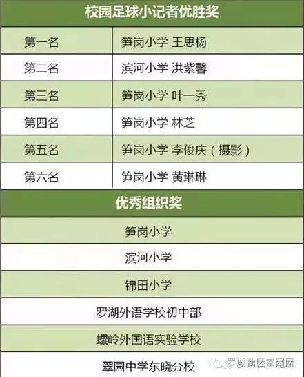 罗湖骄傲：足球小将超录取线61分考上清华！