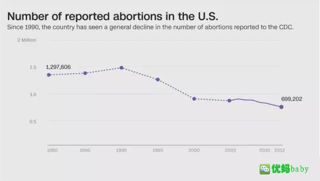 流产一次会造成胎盘粘连吗,胎盘粘连人工剥离后注意事项