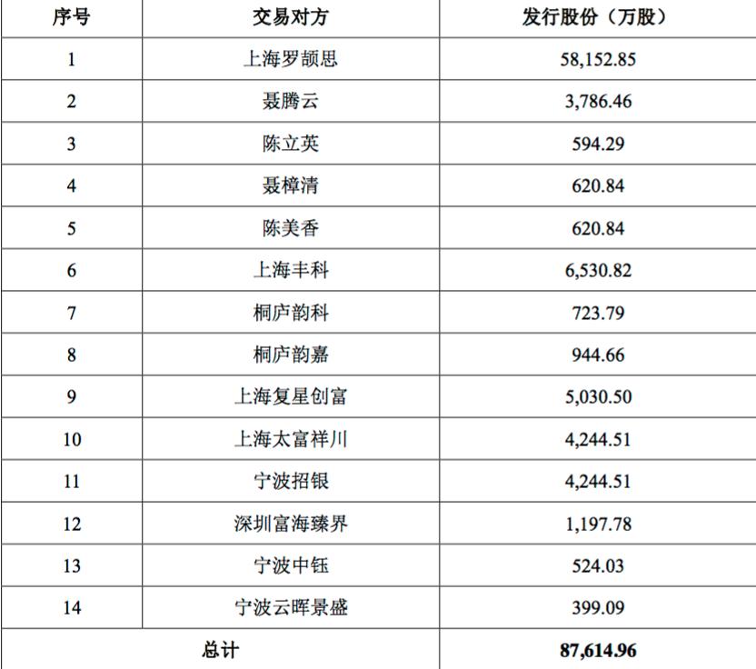 韵达快递未来估值,韵达借壳