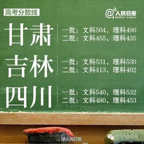 陕西高考提前批各校录取分数线,陕西高考一本志愿模拟投档分数线
