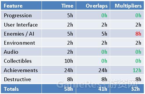 游戏开发项目管理流程,游戏开发运营业务流程怎么写