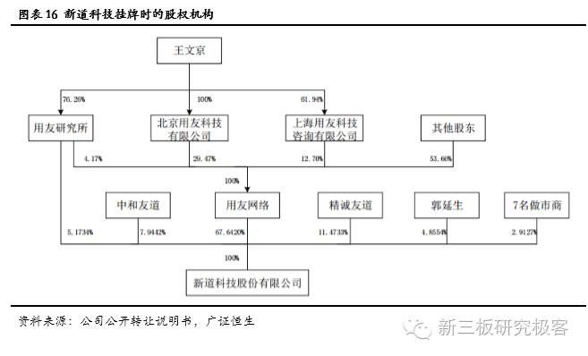 金鳞榜新道科技,833694:直击行业痛点，打造中国经管实践教学领军者