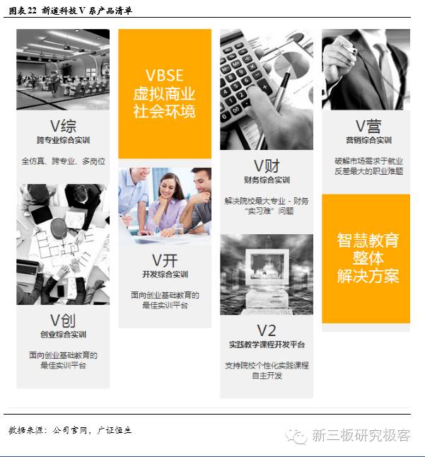 金鳞榜新道科技,833694:直击行业痛点，打造中国经管实践教学领军者