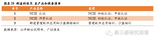 金鳞榜新道科技,833694:直击行业痛点，打造中国经管实践教学领军者