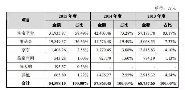 裂帛上市,裂帛经营情况