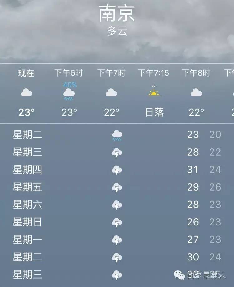 鍗椾含杩涘彛瓒呭競,鍗椾含澶у瀷杩涘彛瓒呭競