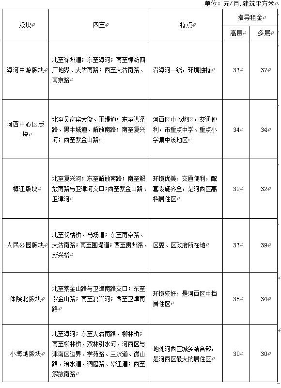 公租房租金是多少钱一平方,租赁住房涨租金标准