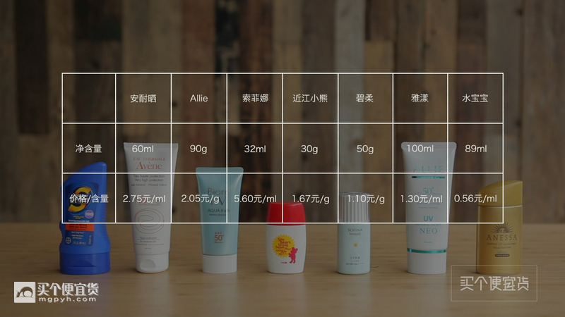 平价防晒霜良心测评李佳琦,防晒剁手测评