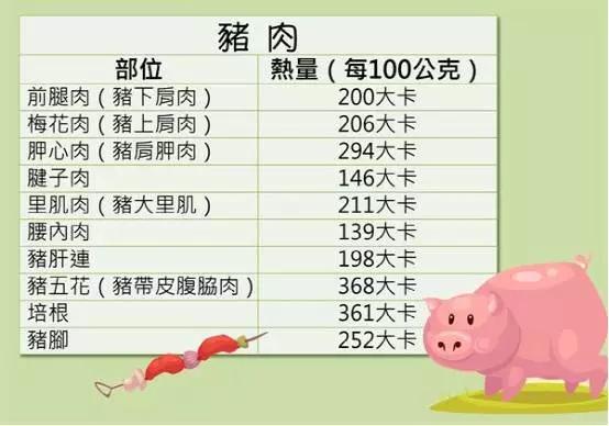 如何吃肉不长胖,吃肉不长肉是真的吗