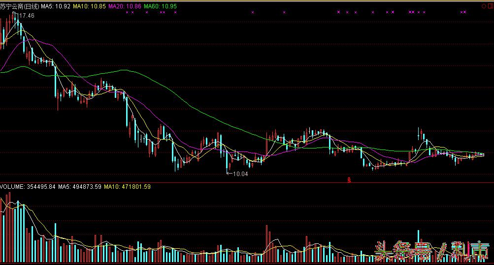 苏宁股票为啥一直跌,苏宁股票为什么跌了